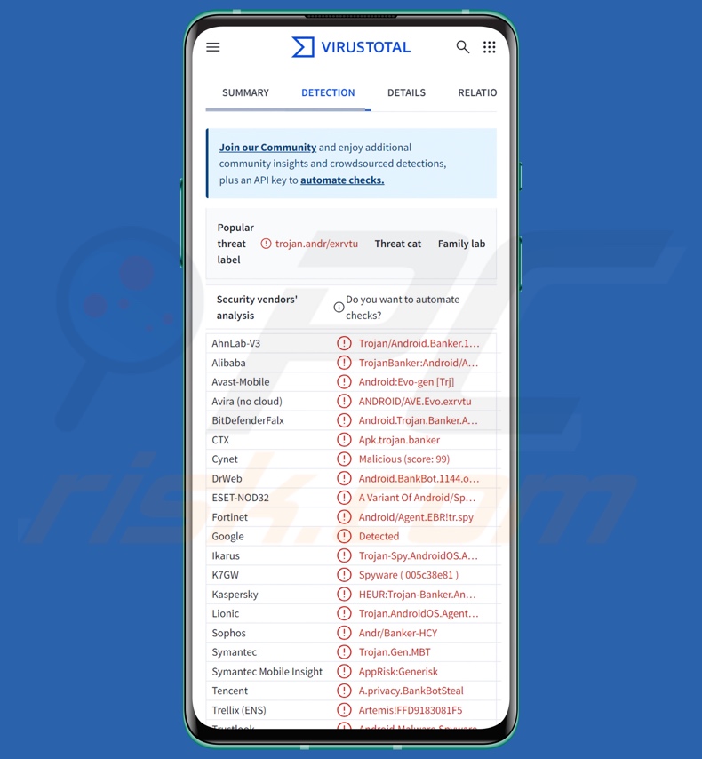 TsarBot malware Entdeckungen auf VirusTotal
